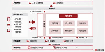 人工智能深度賦能，百融金服風控產品全面升級