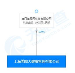 美圖回應(yīng)成立大健康公司 保持關(guān)注并深耕網(wǎng)絡(luò)科技技術(shù)開發(fā)