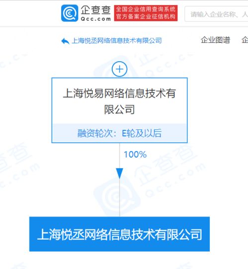 愛回收關聯企業拓展業務版圖，新設公司涉足貨物進出口與技術開發