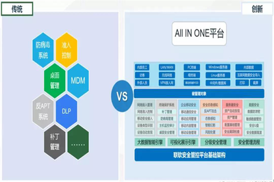 聯(lián)軟科技傾力護(hù)航，第四屆陜西省黨政機(jī)關(guān)網(wǎng)絡(luò)安全技能大賽圓滿(mǎn)落幕