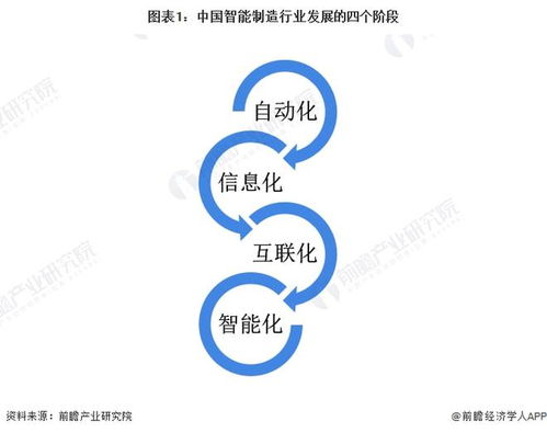 2022年中國(guó)計(jì)算機(jī)系統(tǒng)集成行業(yè)制造業(yè)領(lǐng)域應(yīng)用市場(chǎng)現(xiàn)狀及競(jìng)爭(zhēng)格局分析