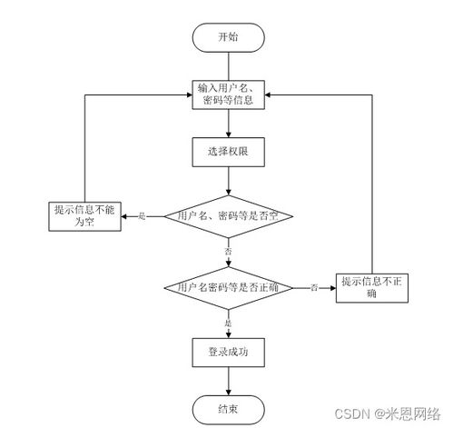 基于SSM框架的疫情背景下的進出口食品安全信息管理系統設計與實現